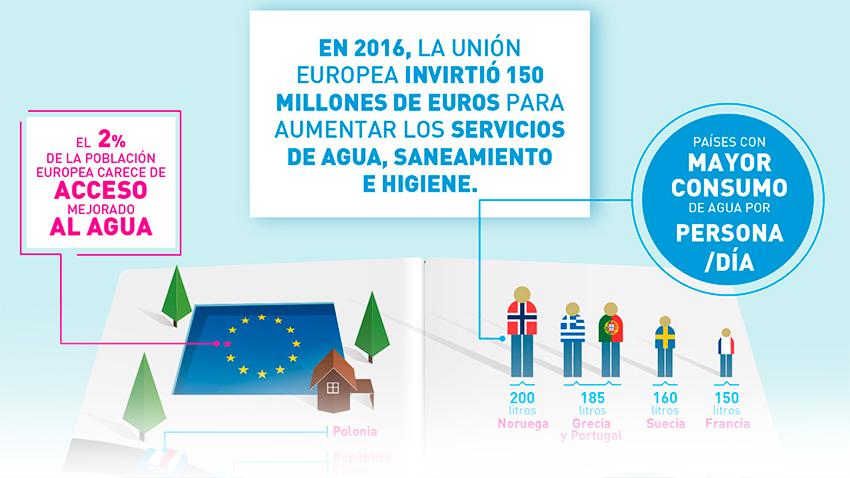 Infografia gestion Agua Europa Fundacion Aquae 2