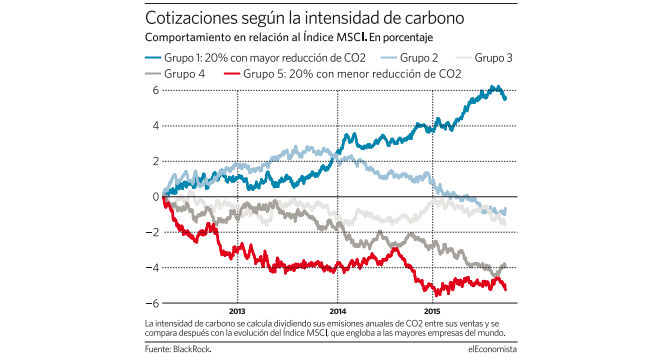 cotizacion_carbono