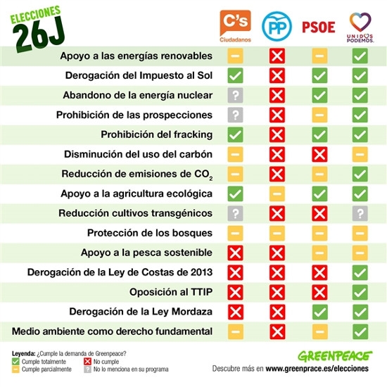 26J ¿Cuán verdes son los programas de los partidos?