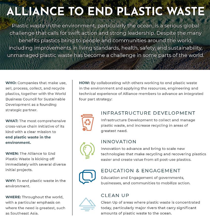 AEPW Alianza Termino Residuos Plasticos WBCSD
