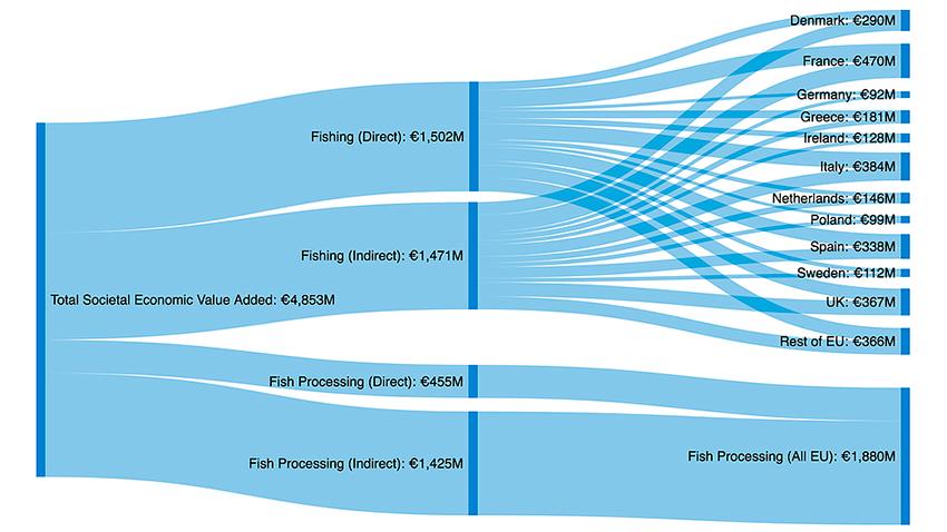 Oceana Catchy Data herramienta pesca sostenible 2