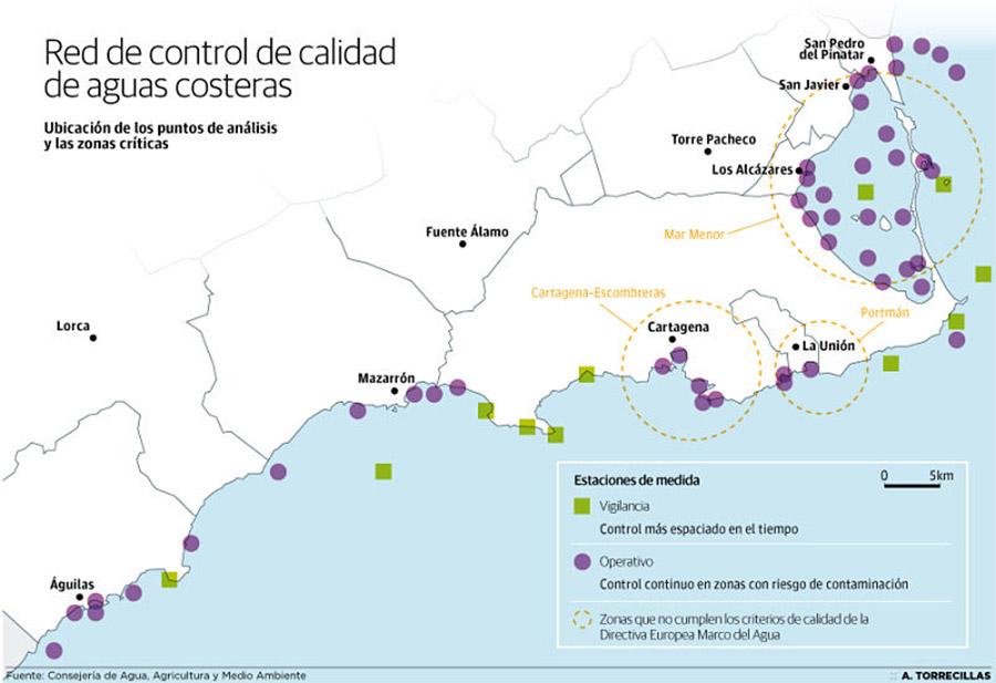 Red Control Vigilancia calidad aguas litorales Murcia