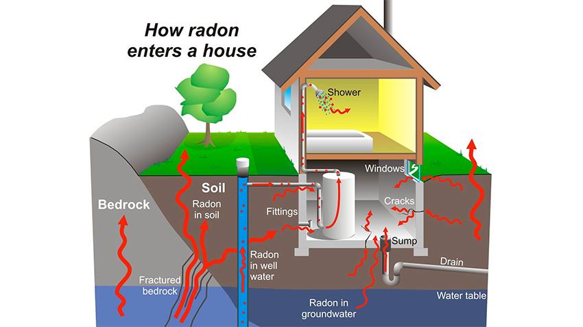 directiva euroatom radon vivienda
