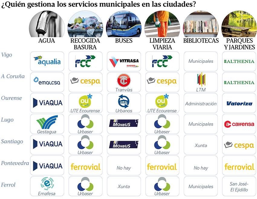 gestion servicios municipales galicia