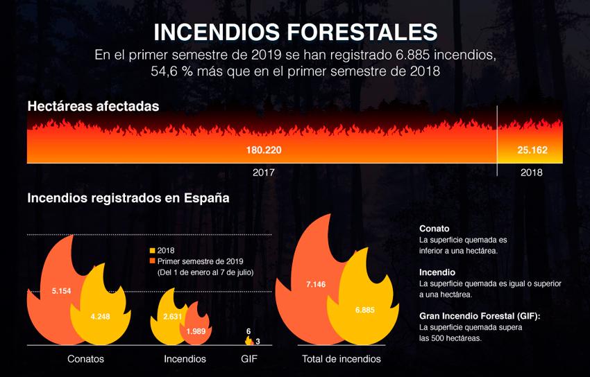 infografia fundacion aquae incendios 55 000 hectareas espana julio 2019 1