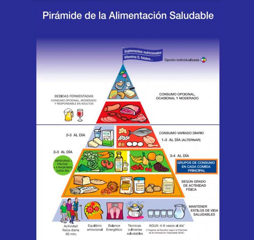 piramide alimentaria 2017