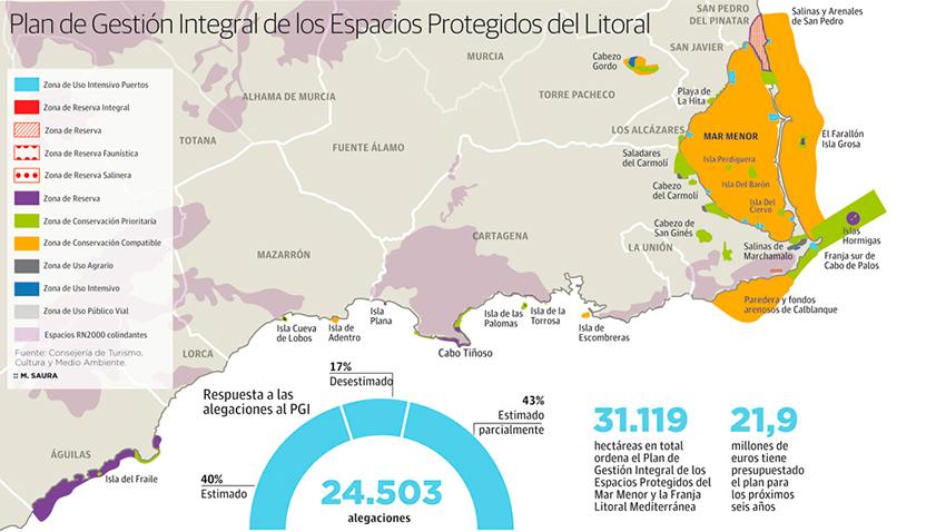Presentado El Plan De Gesti n Del Mar Menor Noticias Ambientales Espa a Presentado El Plan De Gesti n Del Mar Menor Noticias Ambientales Espa a