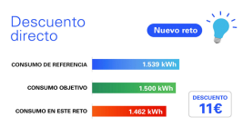 Endesa lanza 'ÚNICA': Una fija personalizada para hogar basada en energía 100% sostenible | Noticias Ambientales España