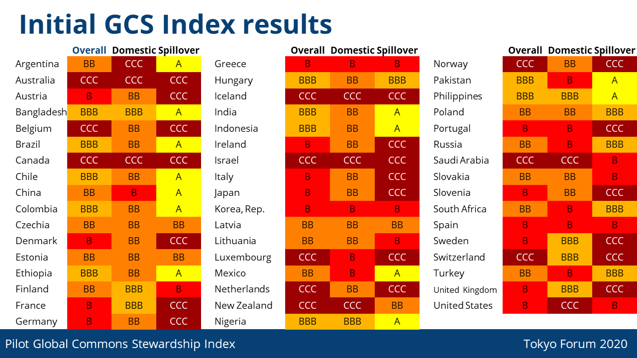 GCSIndexresults 1920w