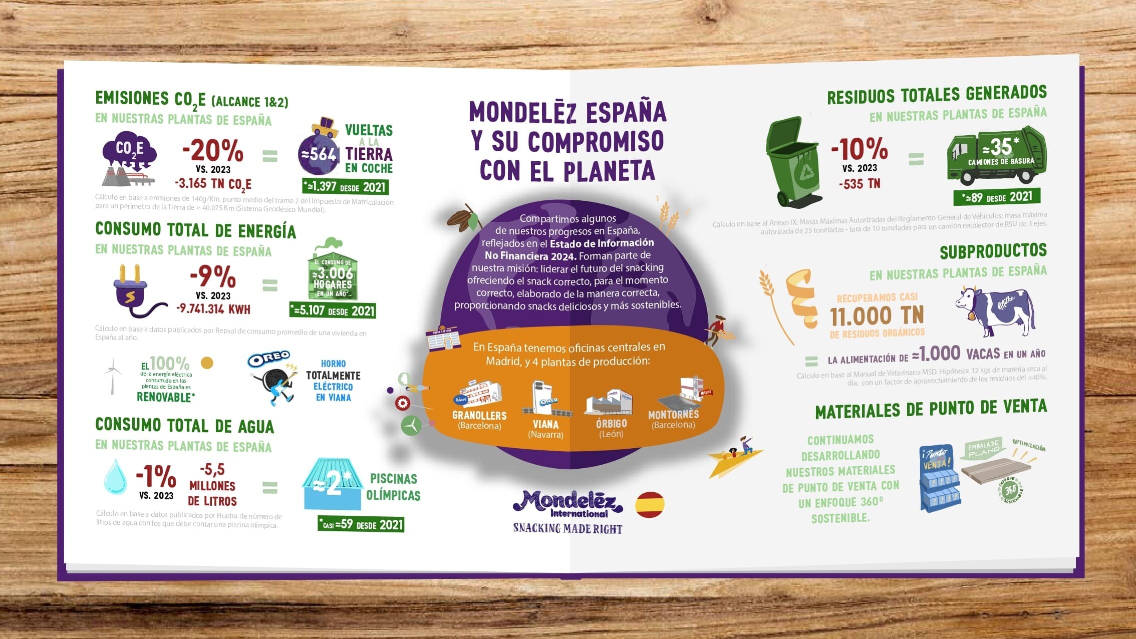 MDLZ EINF 2024 INFOGRAFIA 1.2 ENL 