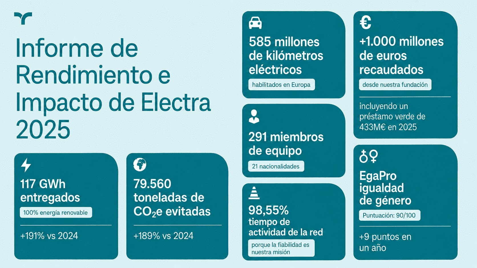 electra 2025